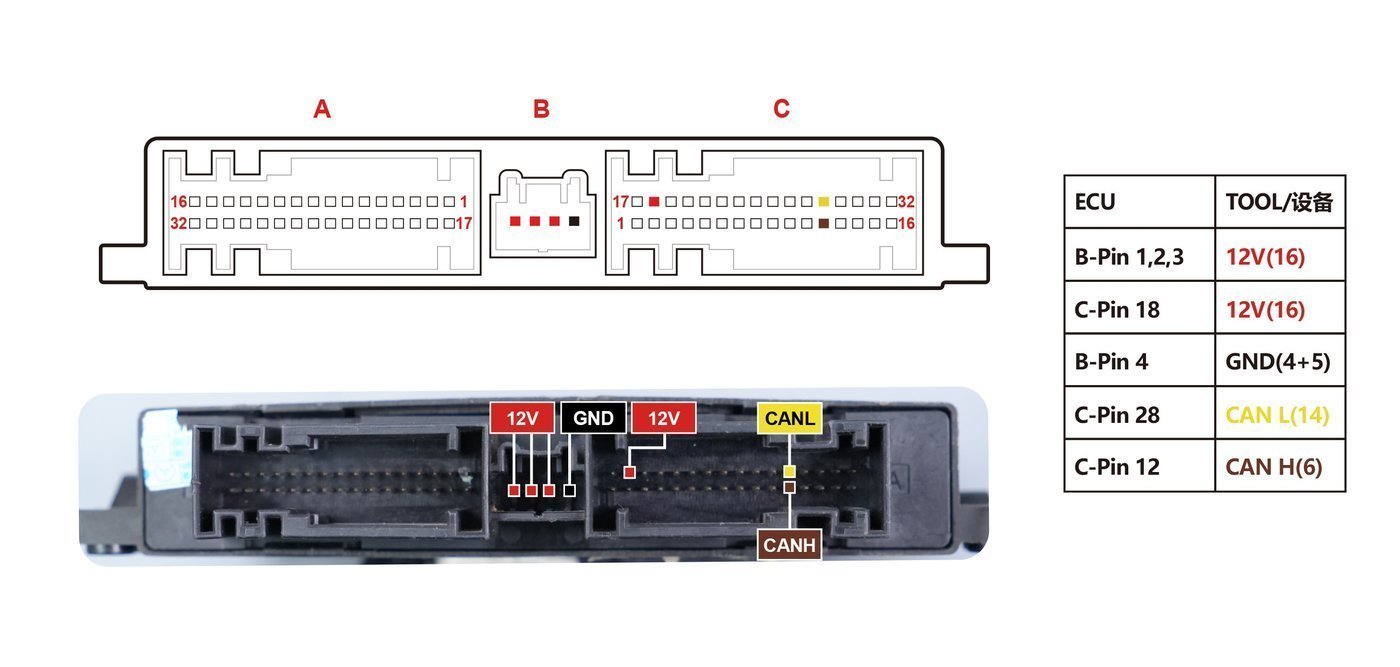 Schemat złącza — CPC2 6 1 PINOUT