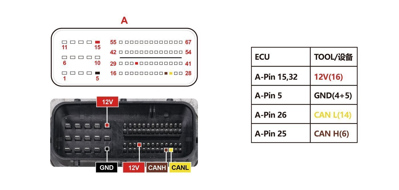 Schemat złącza — DCT270 PINOUT2
