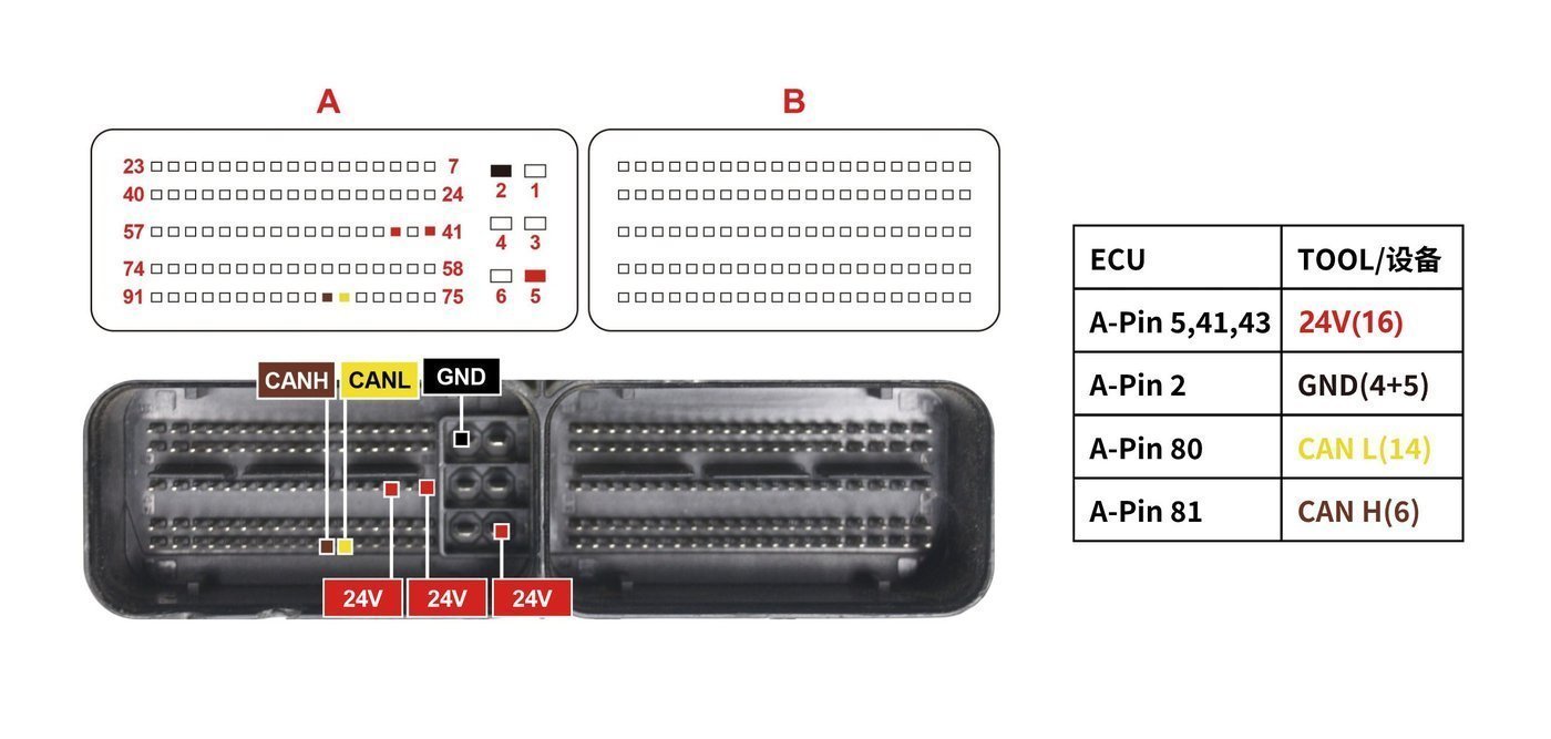 Schemat złącza — EICHIER DCM7 1AP