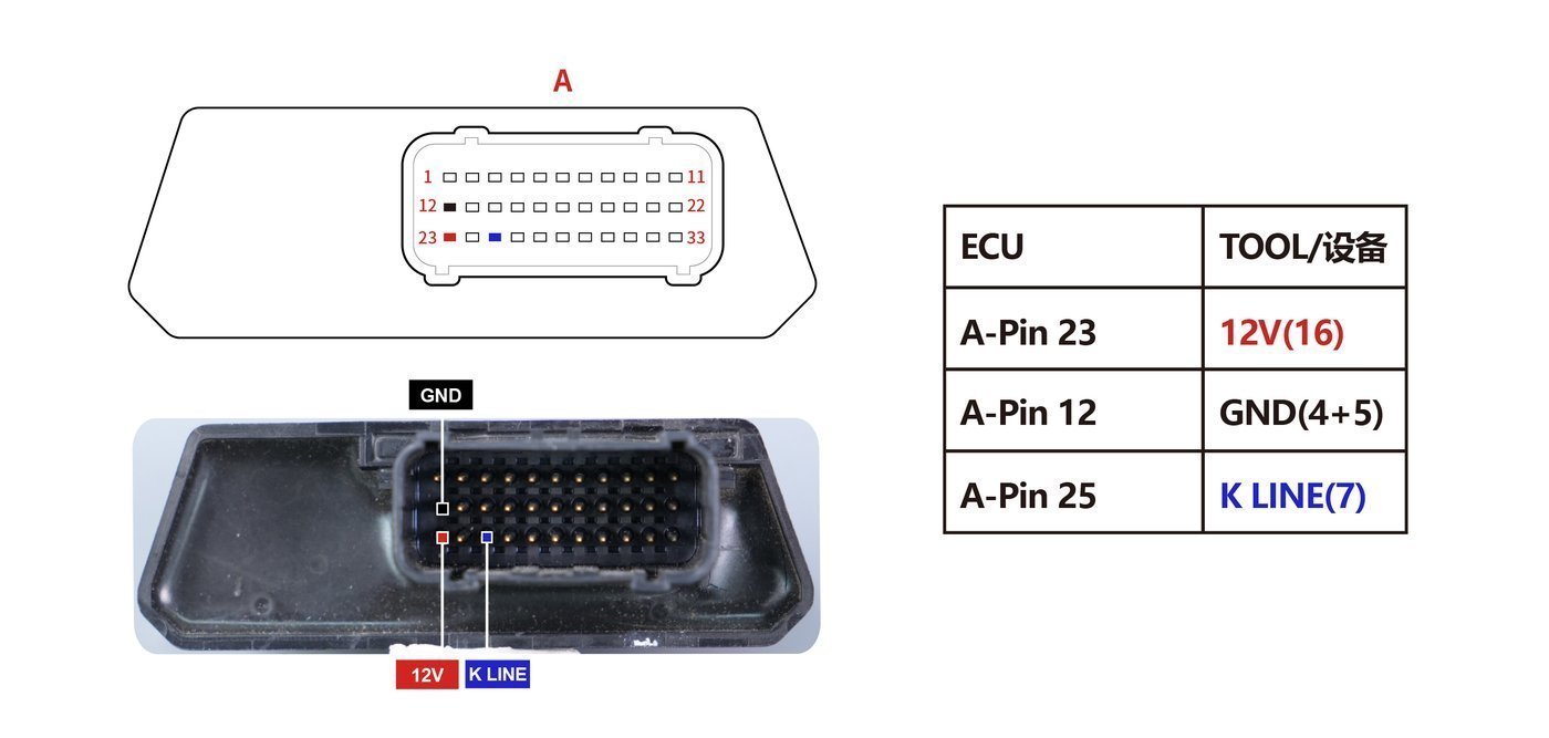 Schemat złącza — HONDA 38770 MGZ C02 PINOUT