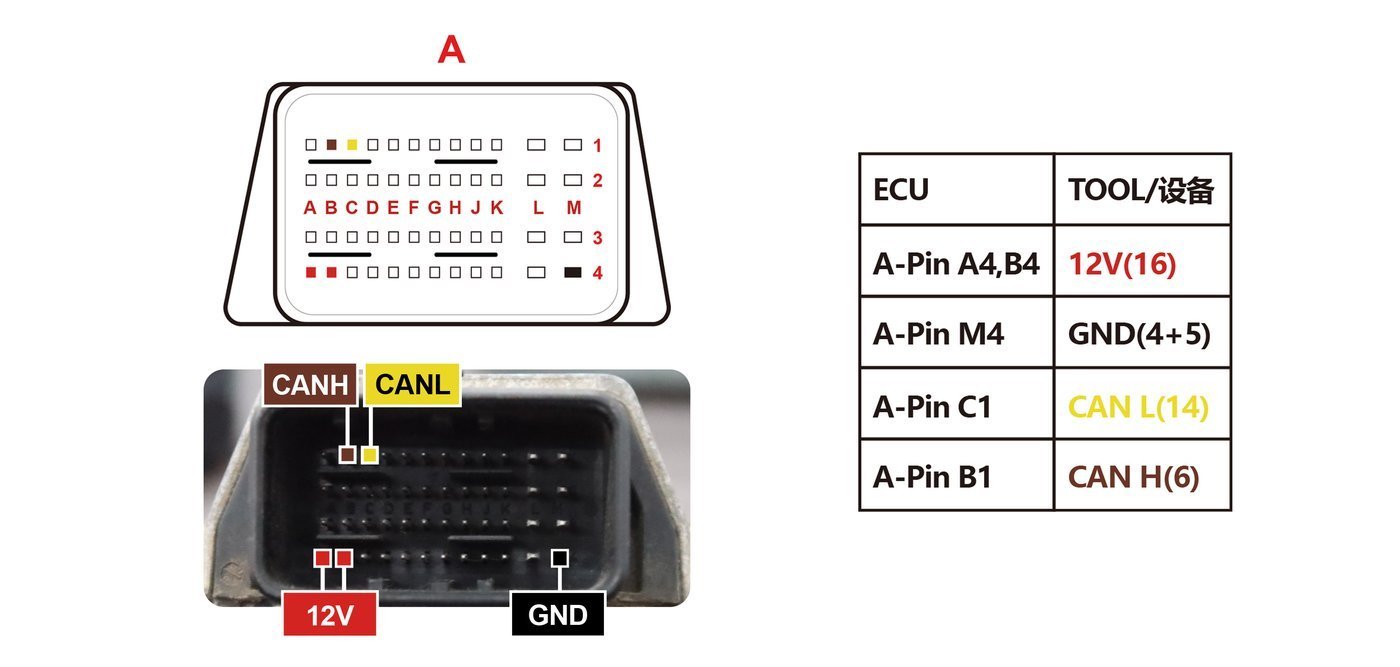 Schemat złącza — M3C PINOUT