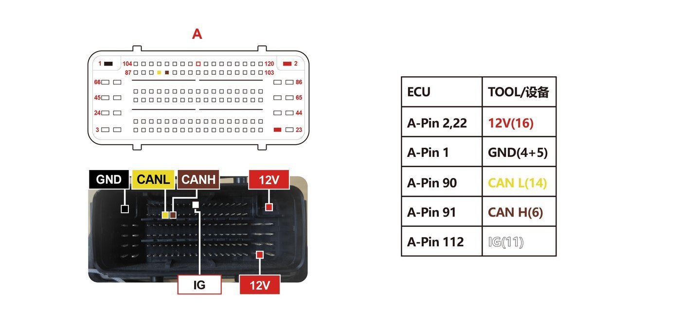 Schemat złącza — M4D PINOUT