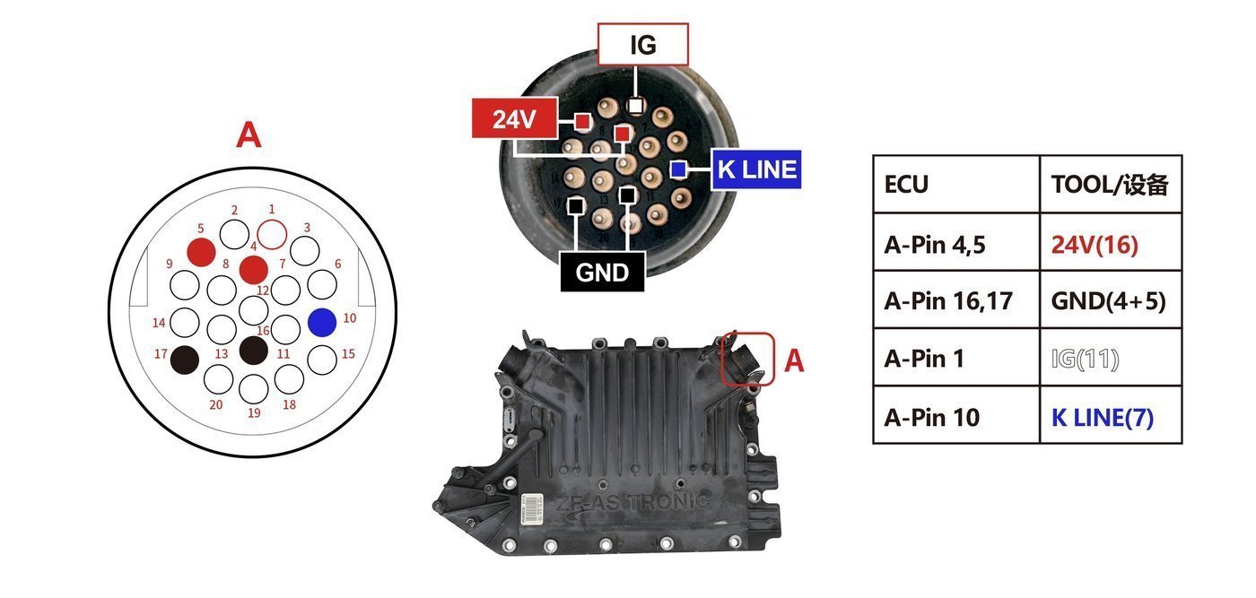 Schemat złącza — MAN GS33 B