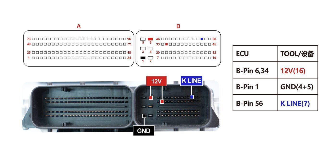 Schemat złącza — ME9 2 0 PINOUT