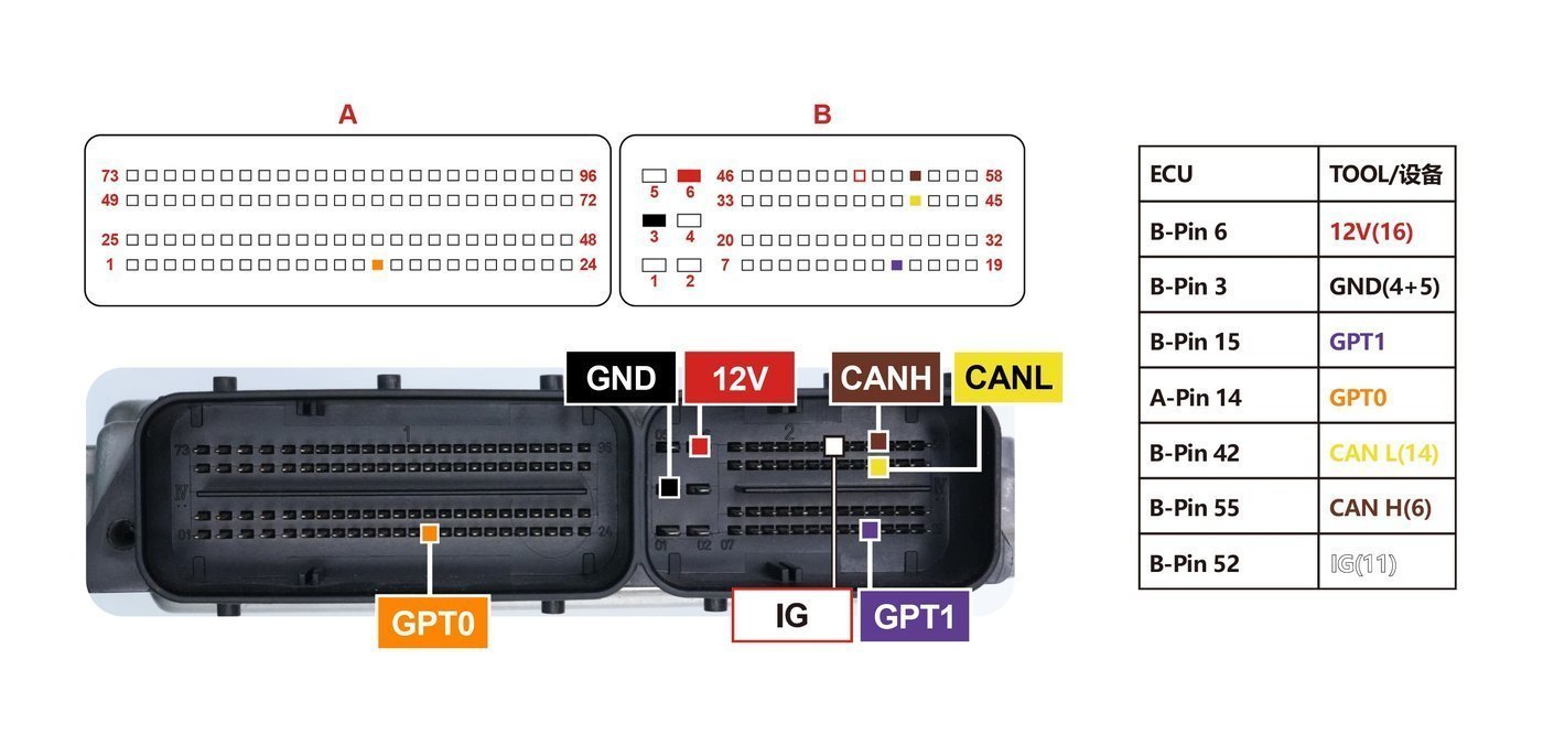 Schemat złącza — ME 17 2 TC1797 PINOUT