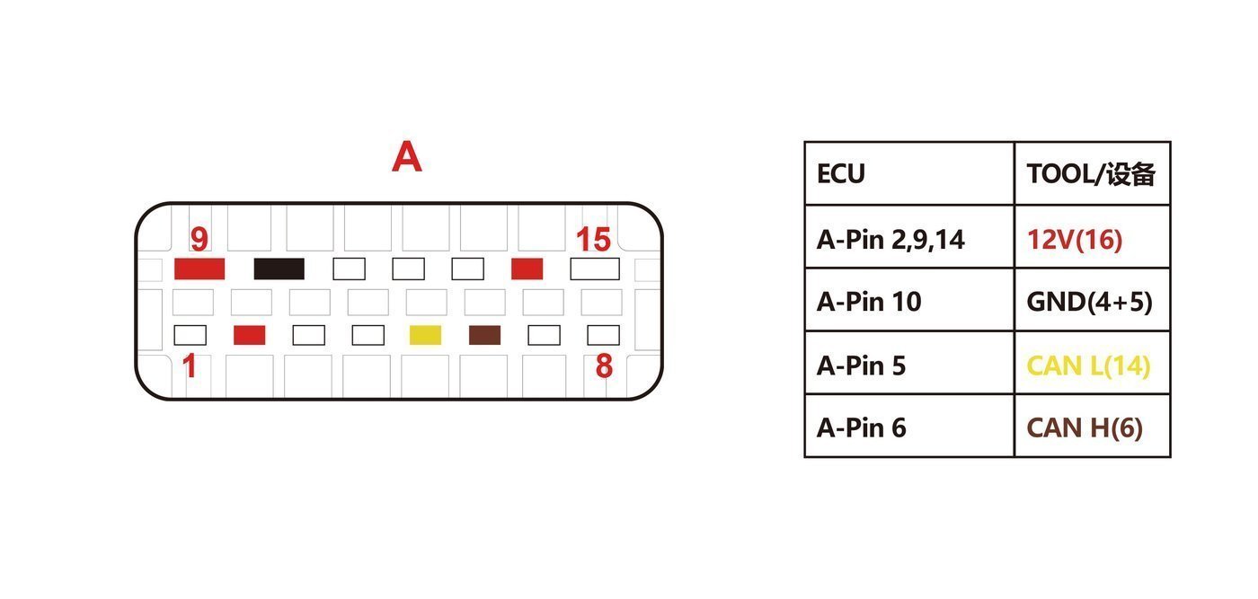 Schemat złącza — MINI GA8F22AW