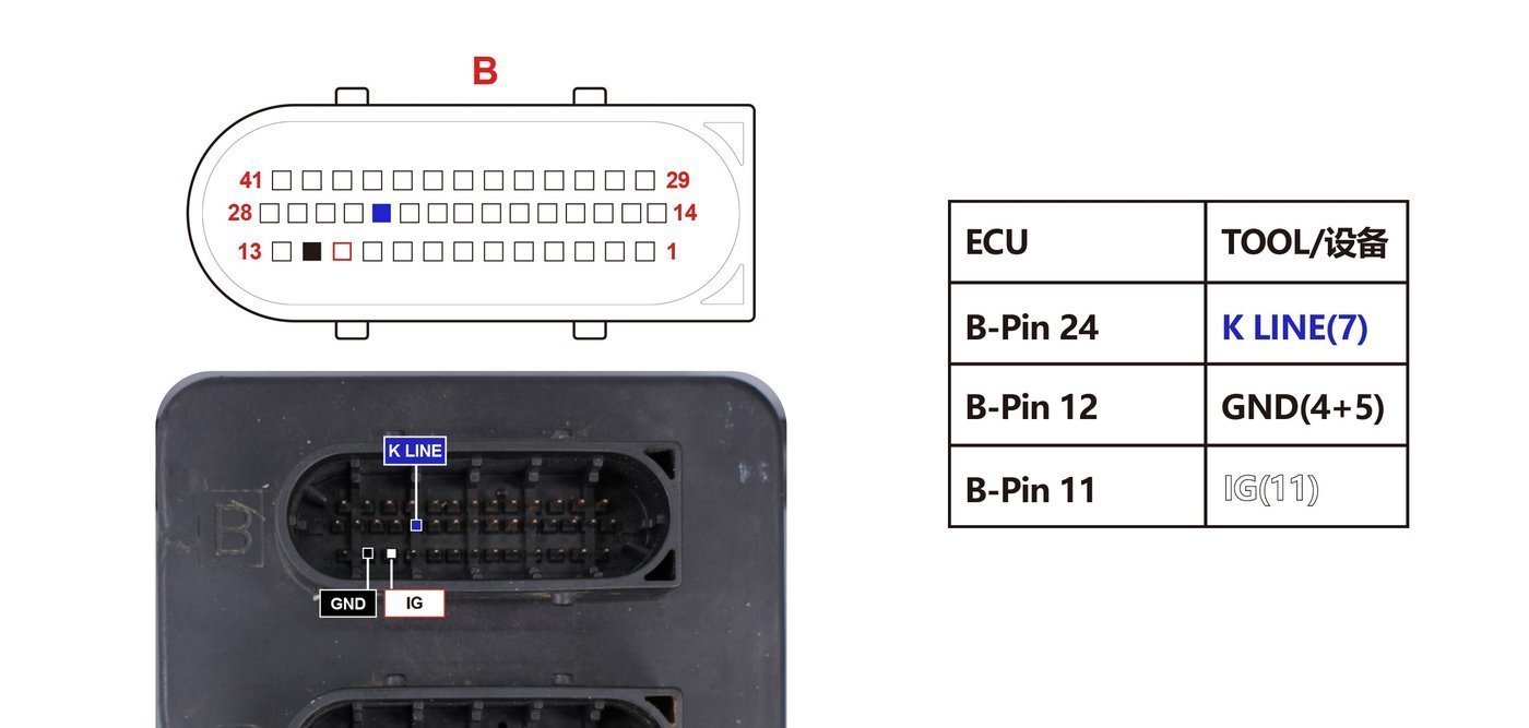 Schemat złącza — MSE3 7R PINOUT