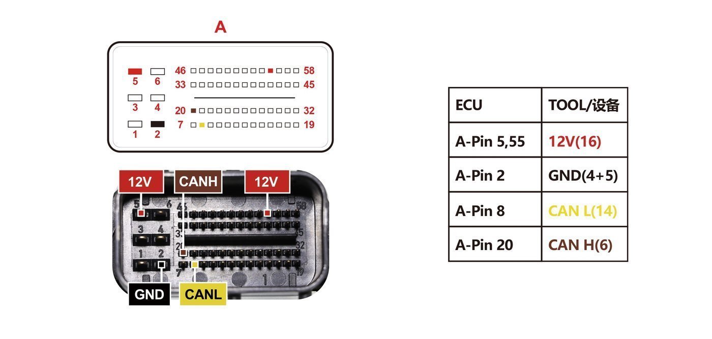 Schemat złącza — PDK2 TC400 PINOUT