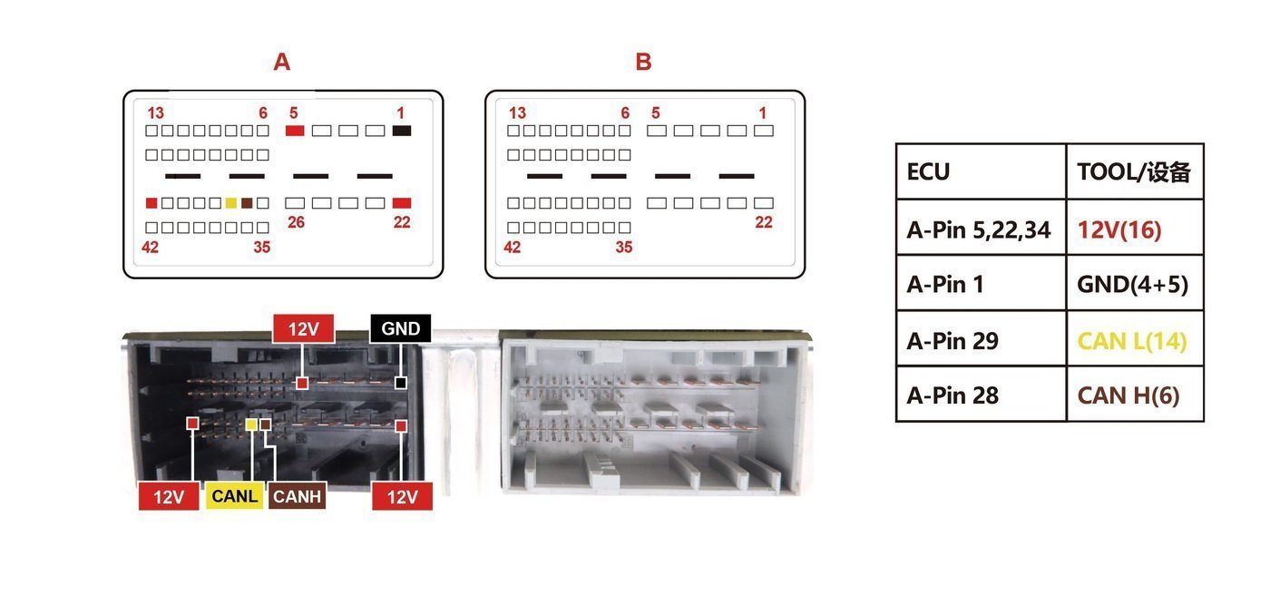 Schemat złącza — PDK4000 PINOUT