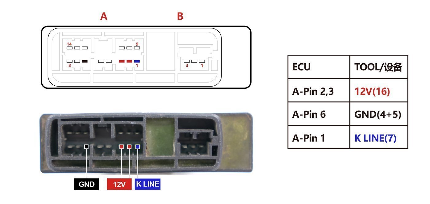 Schemat złącza — PINOUT AC19I AC20I AC27I