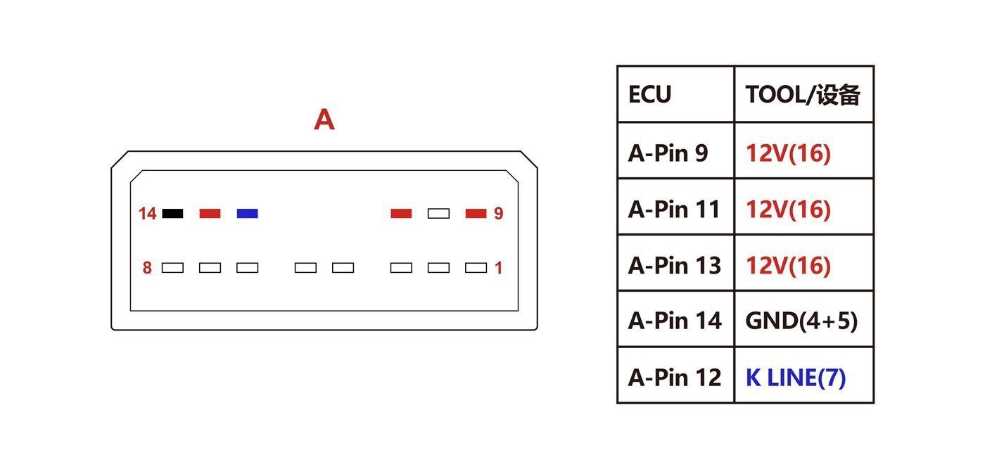 Schemat złącza — PINOUT AC24I AC25I AC32I