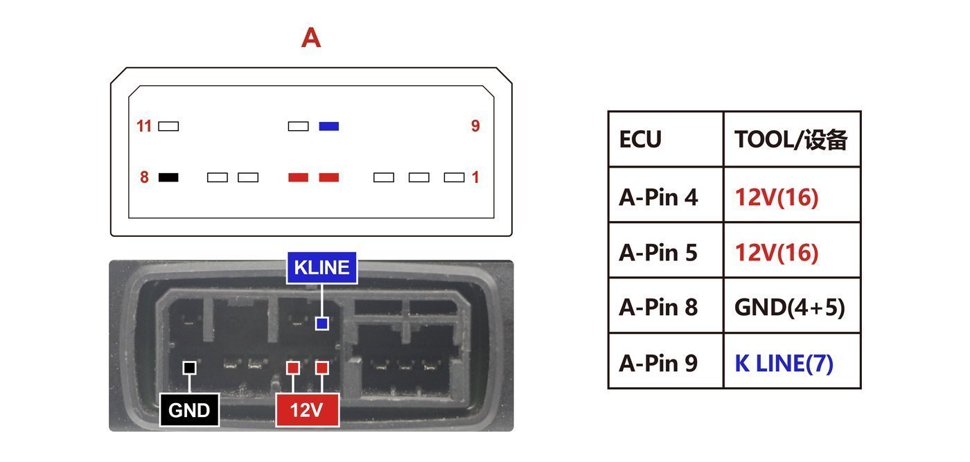 Schemat złącza — PINOUT ACI100