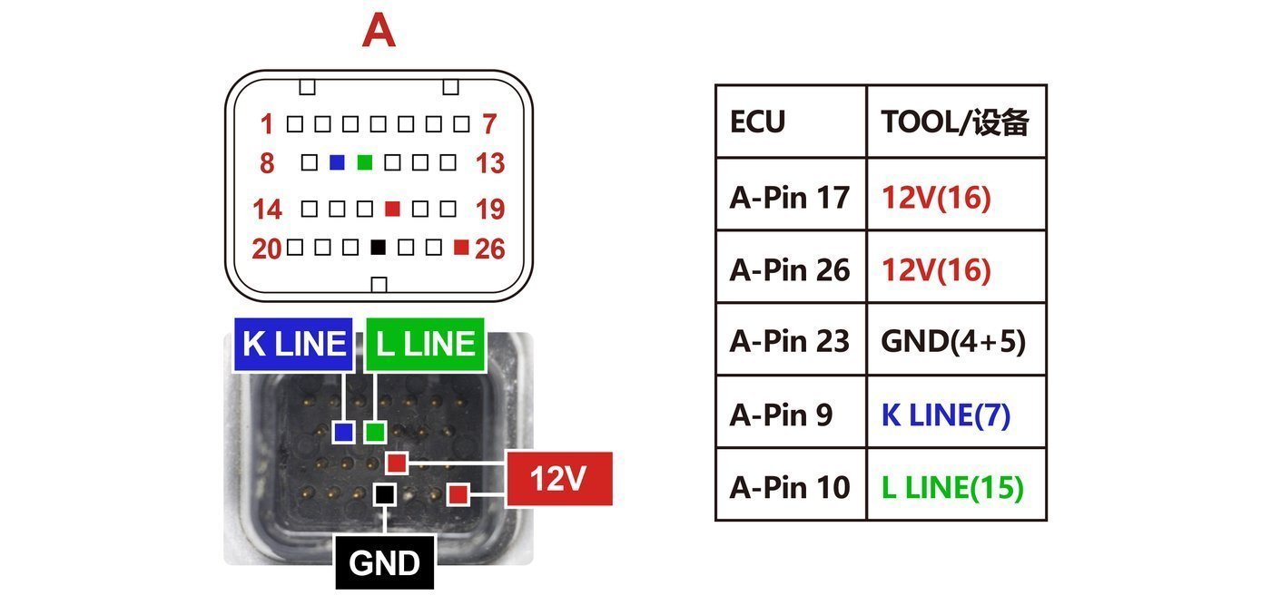 Schemat złącza — PINOUT IAW-15