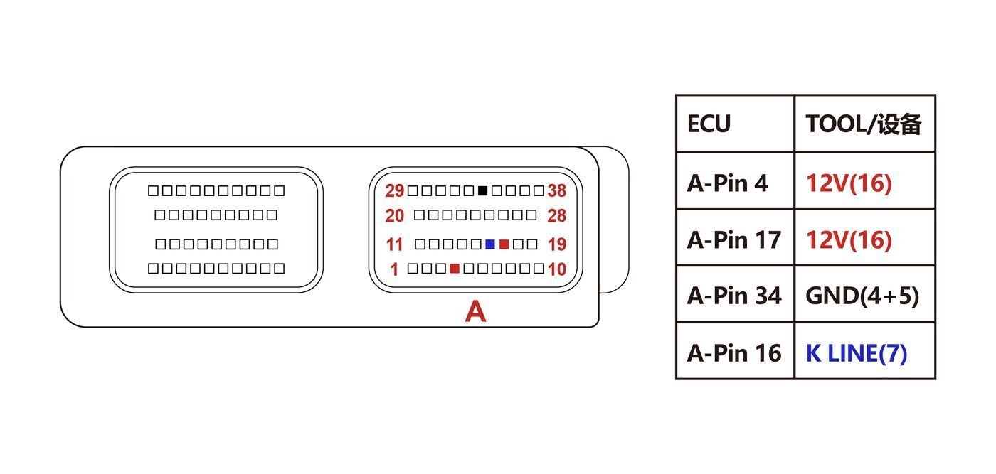 Schemat złącza — PINOUT IAW-5AM HW103 HW610