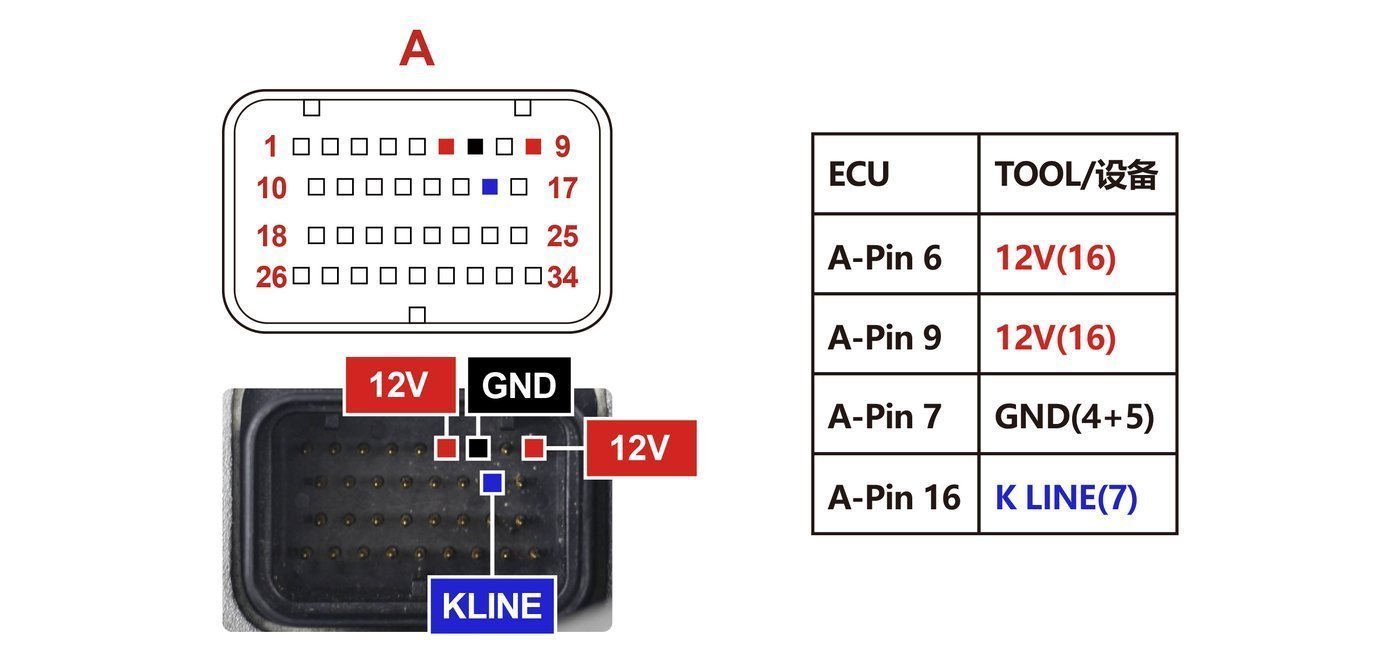 Schemat złącza — PINOUT MIU G3 M3G1 IA-WM3G