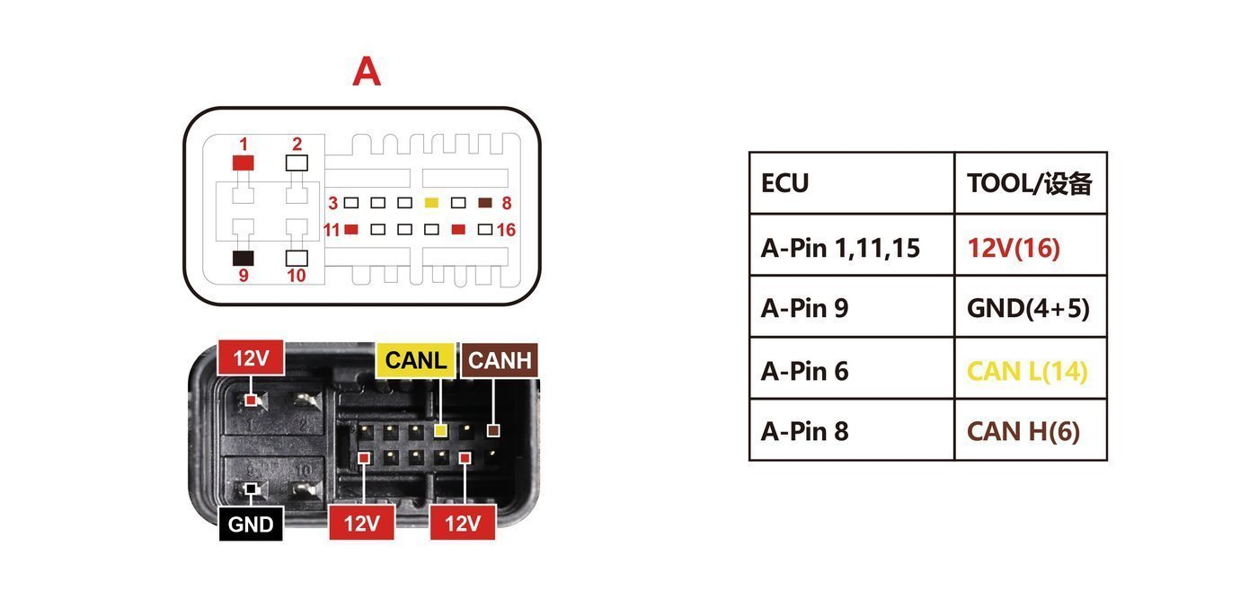 Schemat złącza — PSA AX6III
