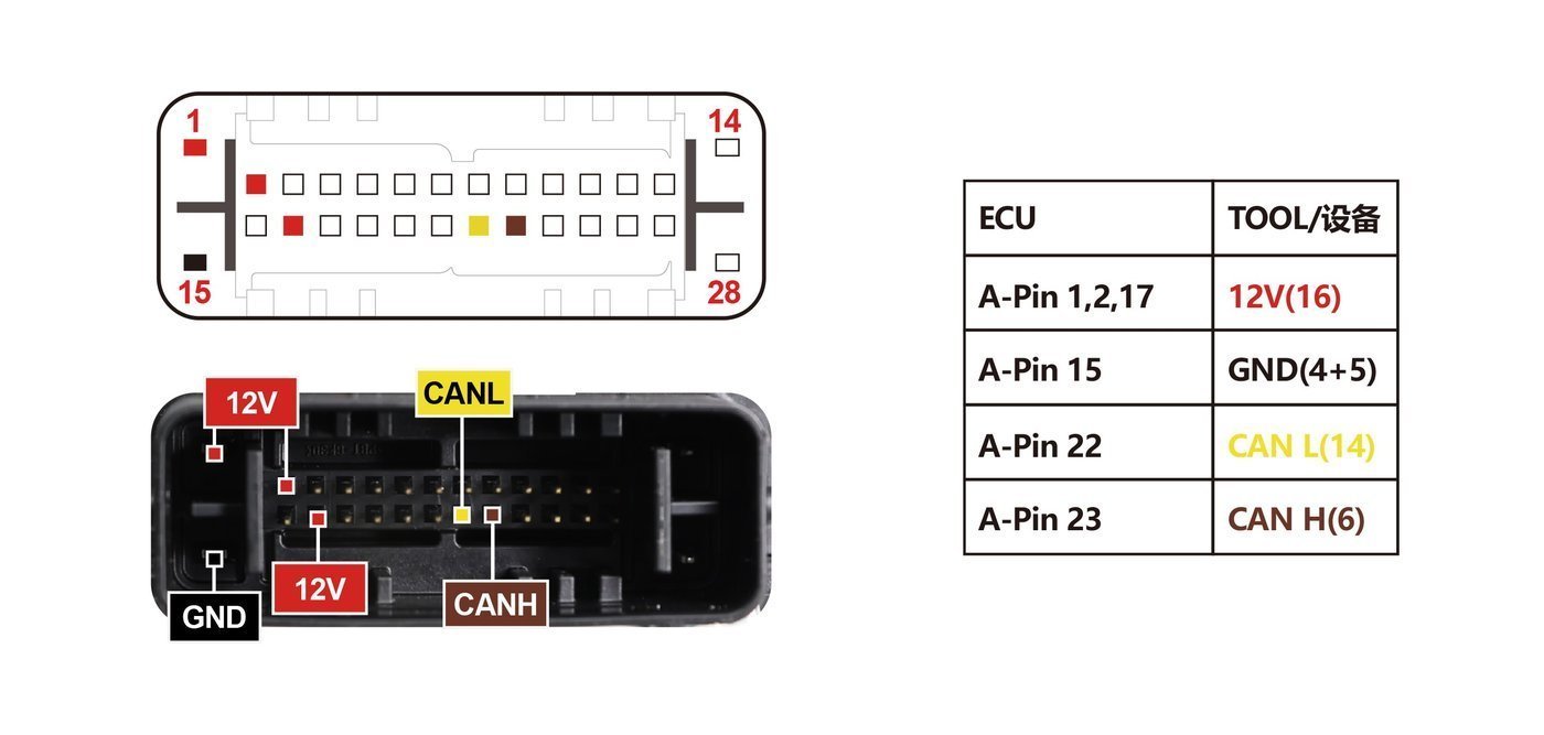 Schemat złącza — PSA AXN8