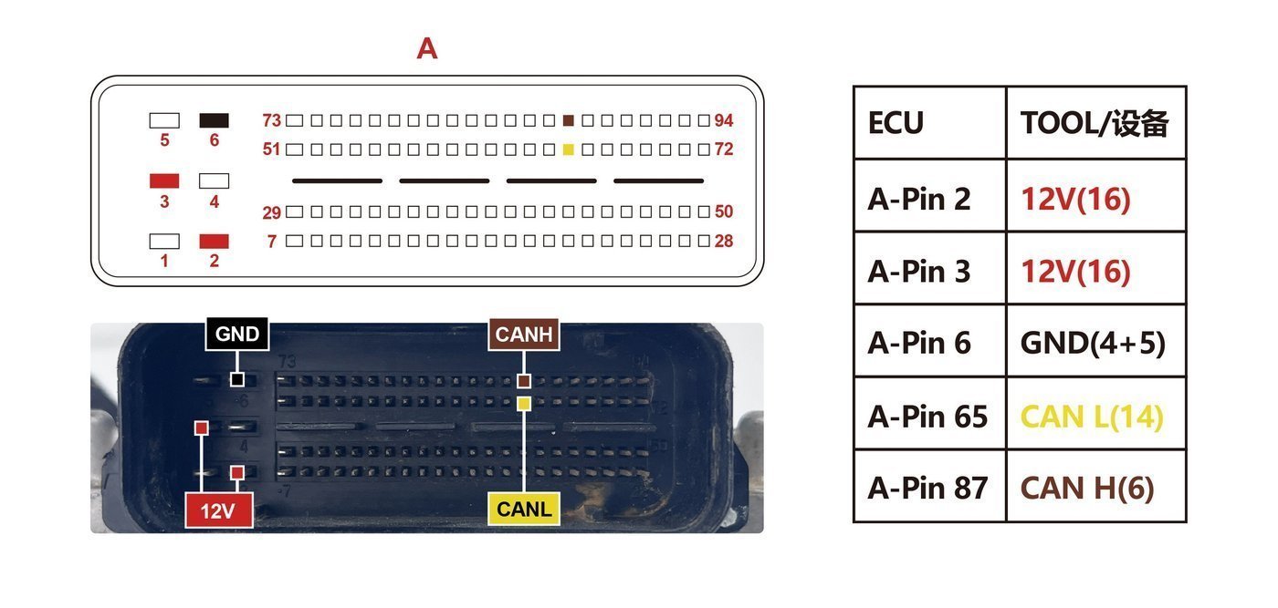 Schemat złącza — TC60XX · lista rodzinna, sprawdź pinout modułu