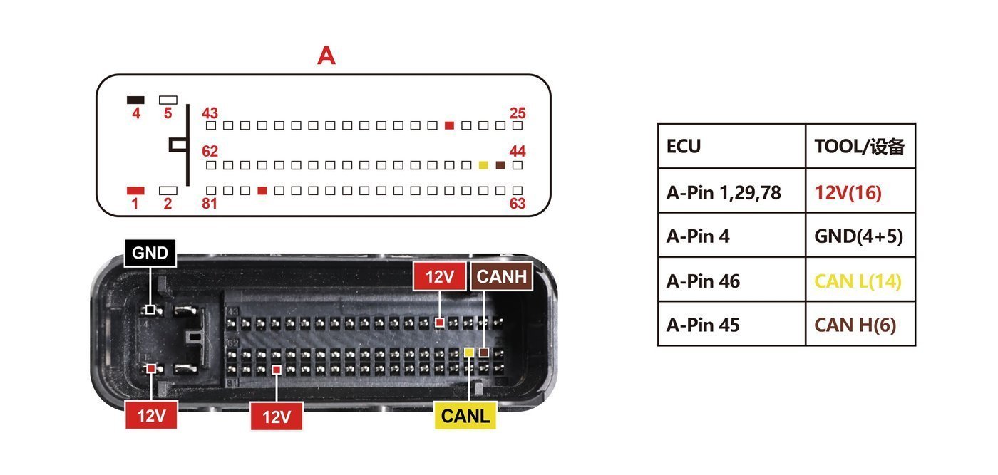 Schemat złącza — VAG AQ250