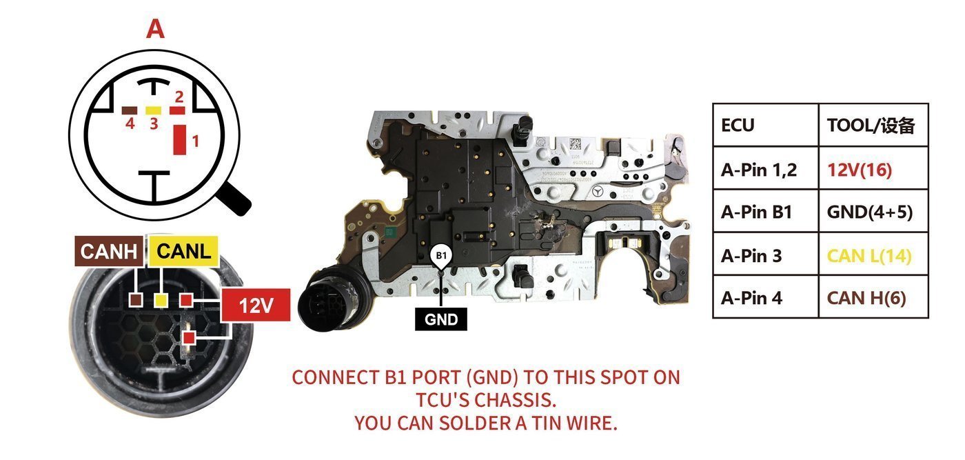 Schemat złącza — VGS3 FDCT TC2751 EN