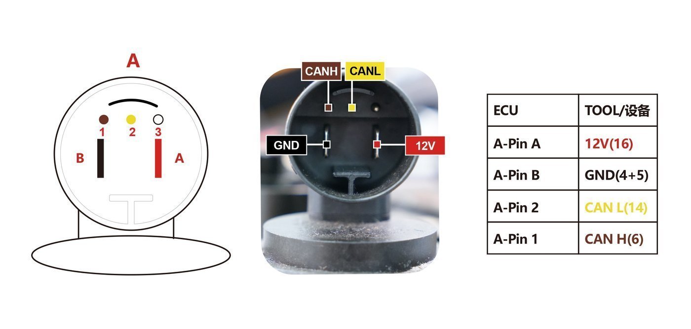 Schemat złącza — VGS4 500 NAG2 BENCH PINOUT
