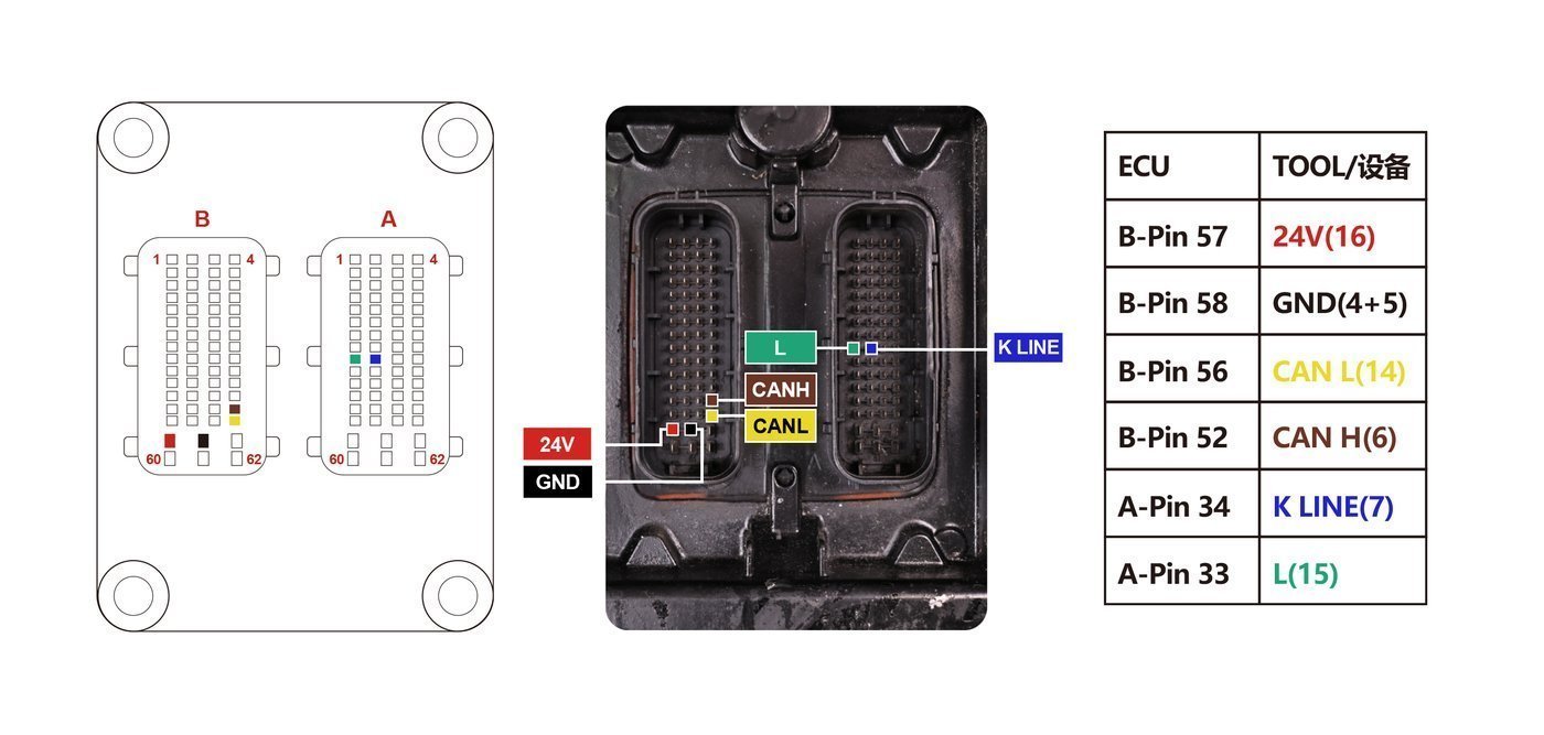 Schemat złącza — VOLVO EMS2.2
