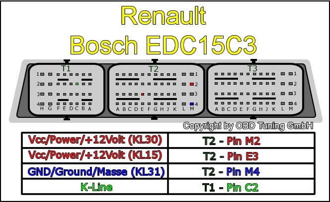Schemat złącza — EDC15C3