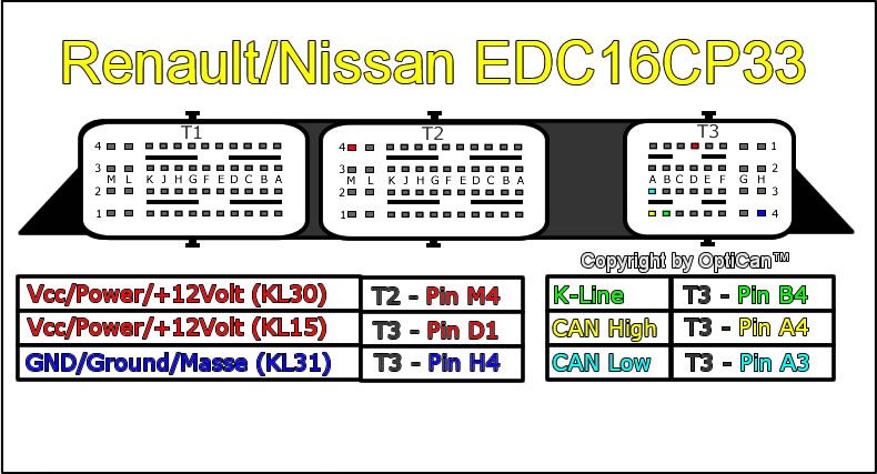 Schemat złącza — EDC16CP33