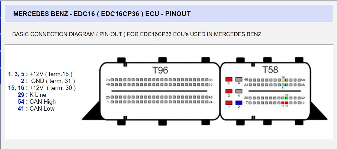 Schemat złącza — EDC16CP36