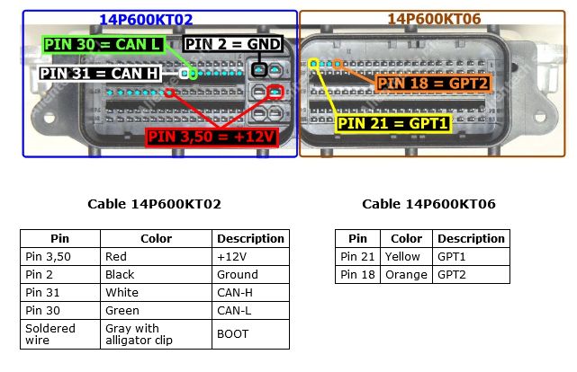 Schemat złącza — EDC17CP74