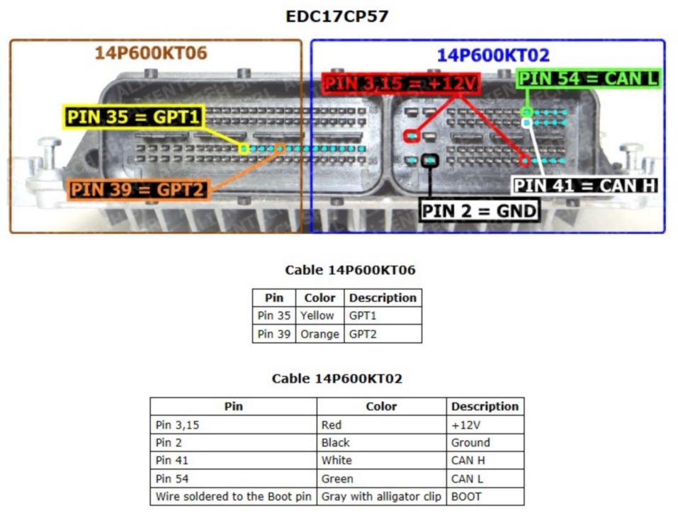 Schemat złącza — EDC 17C57 - EDC 17CP60 TC1793