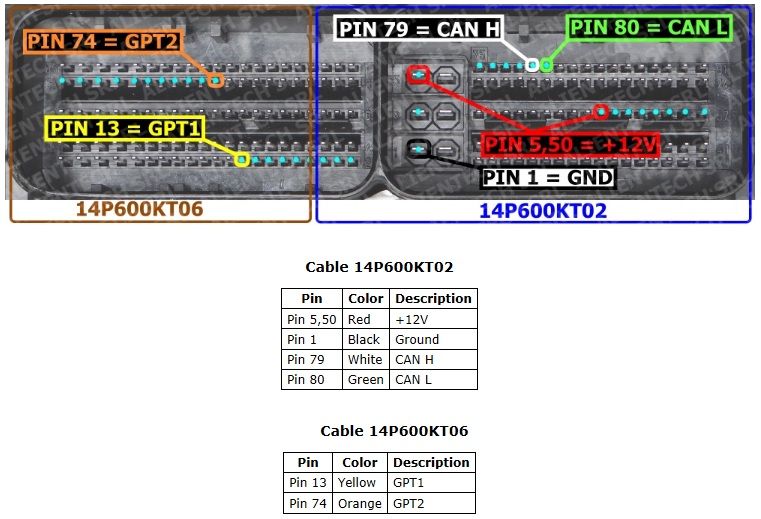 Schemat złącza — MED17 1 11
