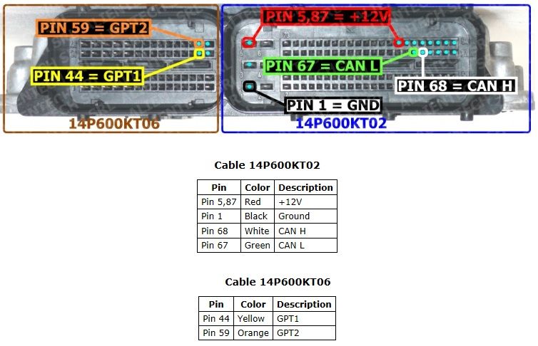 Schemat złącza — MED17.1.6