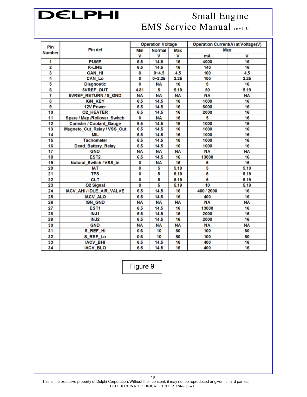 Schemat złącza — Delphi MT05 (Fig 9) — 34 piny