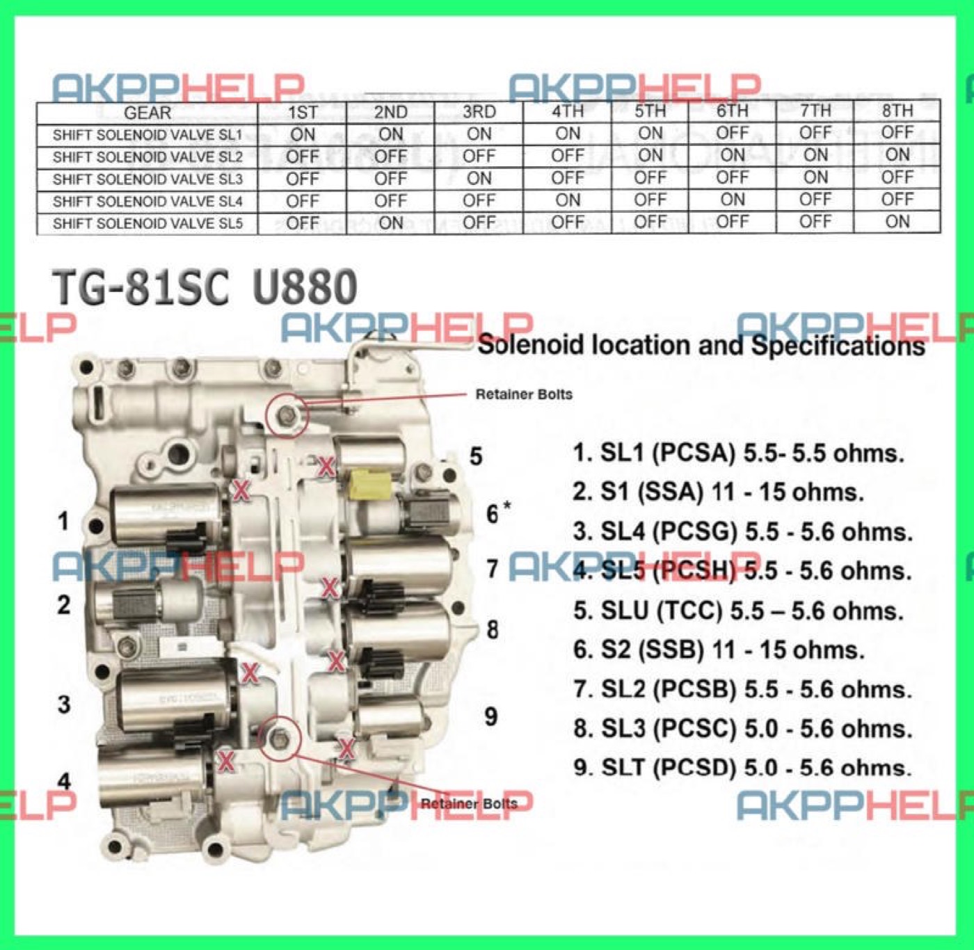 Blok — TG-81